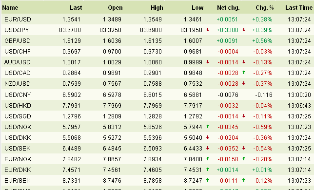 forex rates